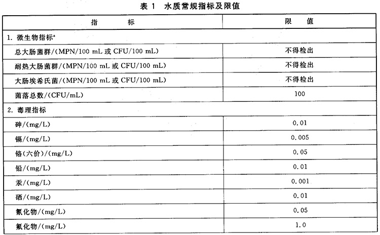 深圳生活饮用水检测